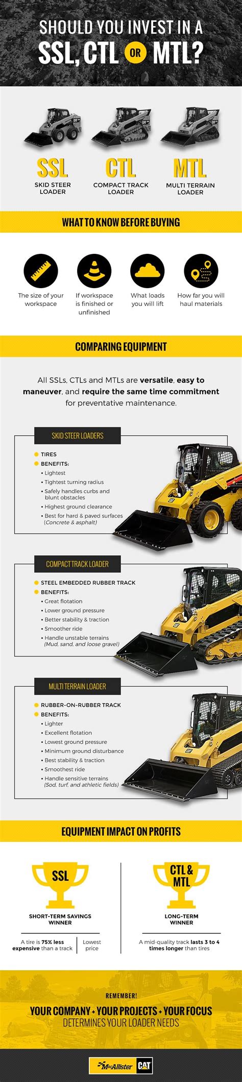 best skid steer loader 2017|skid loader value chart.